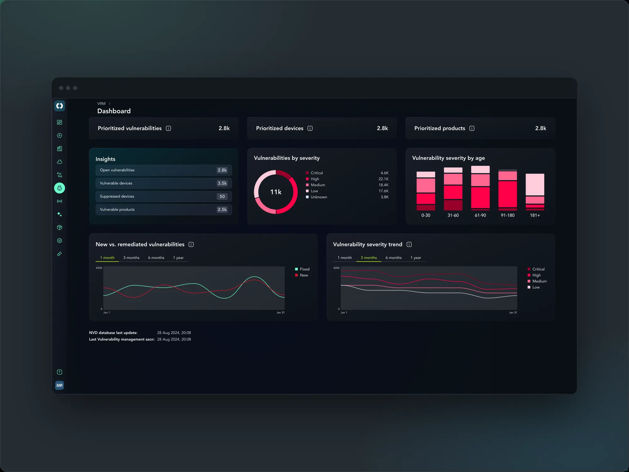 Vulnerability Risk Management